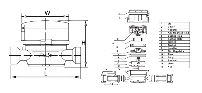 lxsg-d3-single-jet-dry-dial-water-meter-dimension.png lxsg-d3-single-jet-dry-dial-water-meter-dimension.png