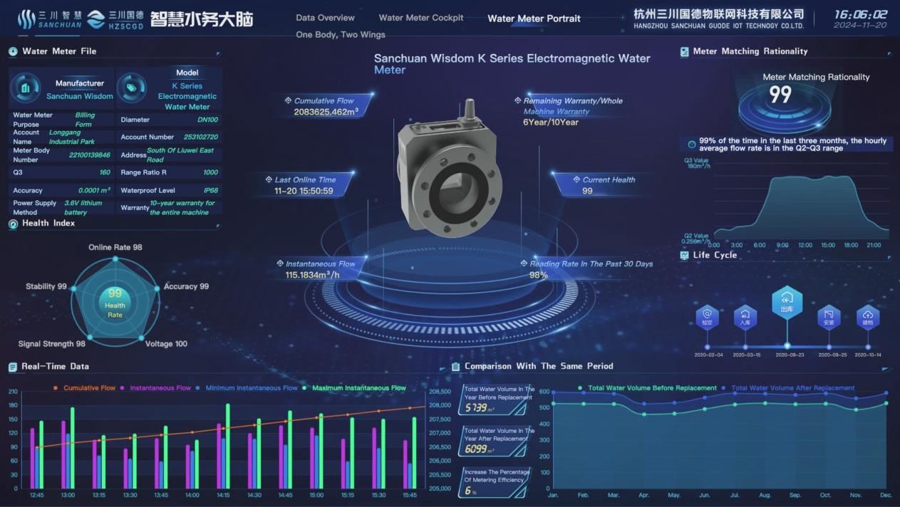 status-of-certain-water-meter.jpg status-of-certain-water-meter.jpg
