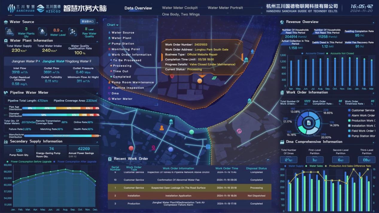 water-data-overview.jpg water-data-overview.jpg